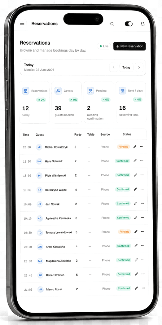 Reservations on the go